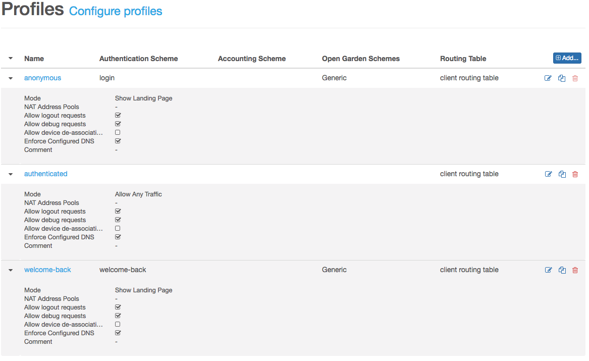 profiles