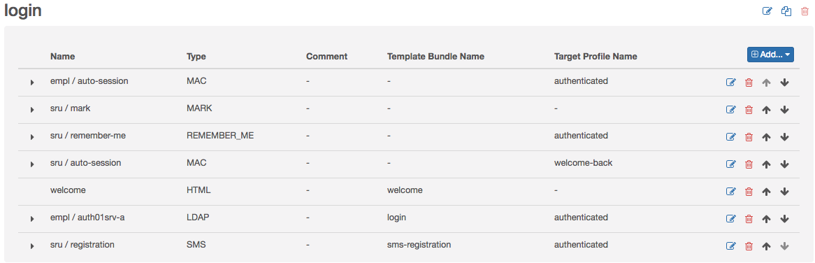 as login overview