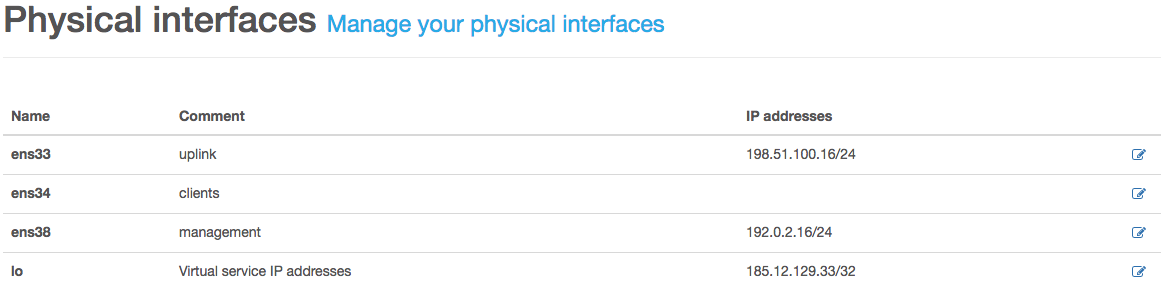 mpp02 physical interfaces