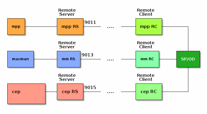 Diagram